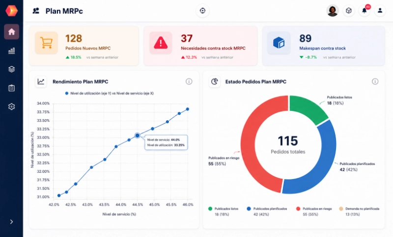 Plan MRPc — pedidos, necesidades y makespan contra stock