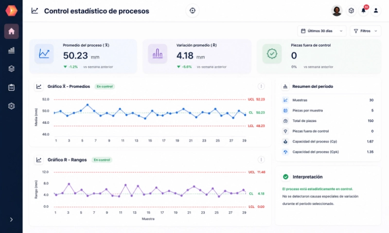 Control estadístico de procesos — gráficos X̄ y R con LCI/LCS